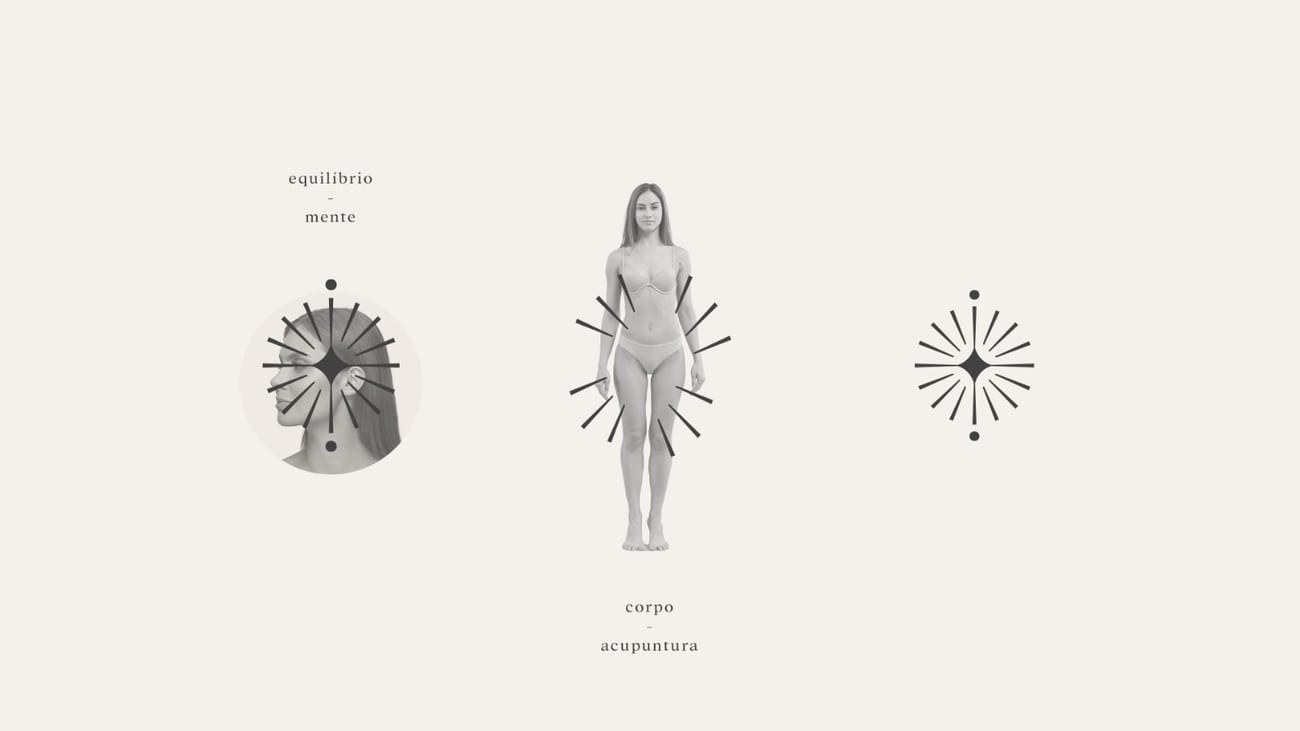 Corpo e acupuntura