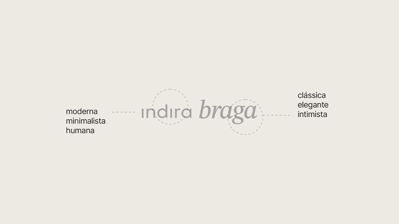 Personalidade da marca